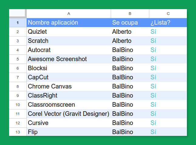 Tabla sobre la que se ha aplicado la función de colores alternos.