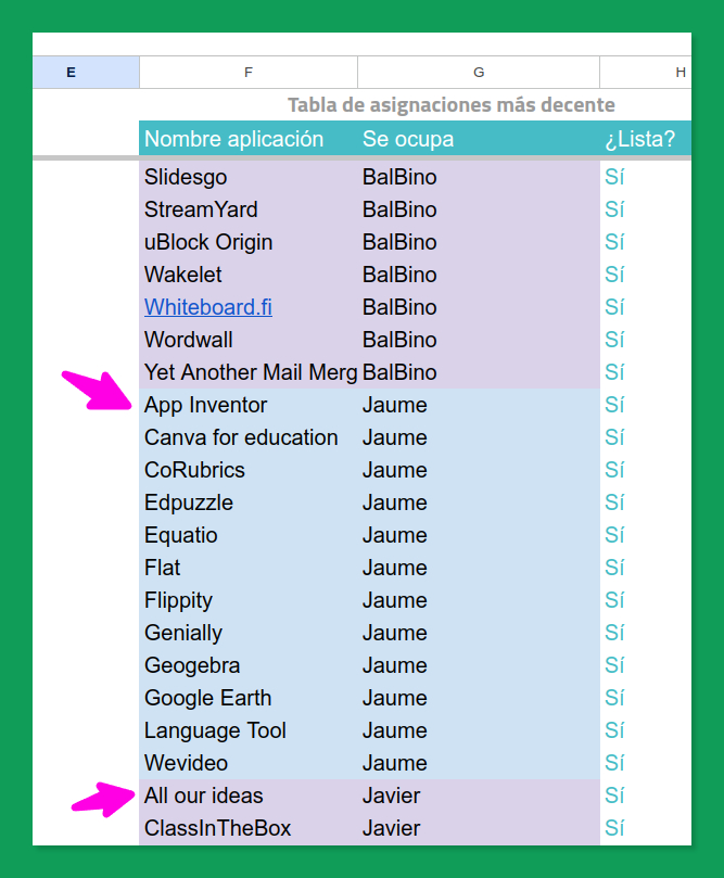 Detalle de la tabla de asignaciones construidas mediante una fórmula.