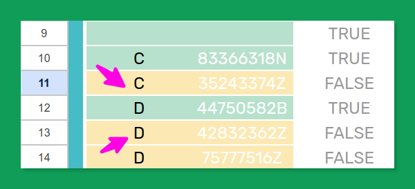 Detalle del resultado de la aplicación de estas reglas de formato condicional, se produce en dos ocasiones un cambio de color aunque los valores de la columna no han variado.