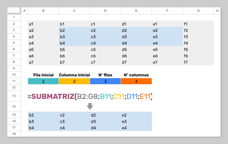 Ejemplo de uso de la función con nombre SUBMATRIZ que vamos a diseñar.