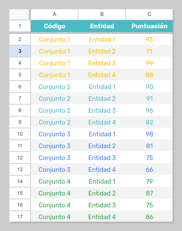 Tabla con las columnas "Código", "Entidad" y "Puntuación" que contiene datos de ejemplo.