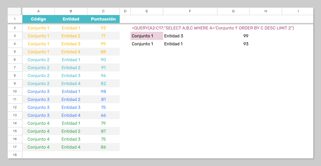 Ejemplo de uso de QUERY con las cláusulas LIMIT y ORDER BY para obtener los mejores clasificados en un conjunto de comparación.